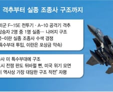 '이란 격추로 실종' 美조종사, 미군에 구조…트럼프 "우리가 구했다"