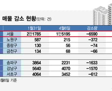 "전셋값 두달새 1억 올라" 기막힌 세입자...다주택자 압박 '불똥'