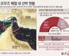 이란 "하루 15척만" 호르무즈 통제 지속…종전협상 노림수