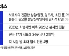 아빠 잃고 혼자 남은 발달장애 아이...호주 5000만원 지원 vs 한국 30만원