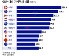 '풀었다 조였다' 부동산 정책 더는 안한다..2030년까지 로드맵