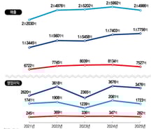 '부어라, 마셔라' 이 시대 끝났다?...'비주류' 사회 만난 '주류' 회사들