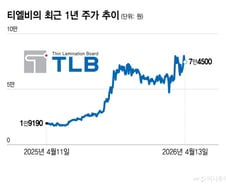 [상장事記] 티엘비, 1200억 시설투자…업계 "삼성 요청에 생산력 보강"