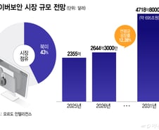 에이전틱 AI 새 국면…후발주자 "오히려 기회"