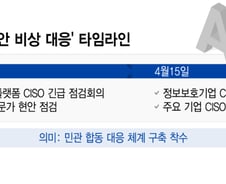 미토스 등장에 '화들짝'…정부, 보안·IT 기업 불러 '비상대책' 마련