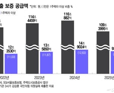 [우보세]금융, 부동산과 헤어질 결심