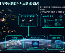 "우주 위험, 더 커진다"…국가 우주상황인식시스템 본격 개발