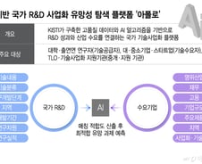 국가 R&D 165만건 성과 한눈에…AI가 '유망사업' 맞춤 추천