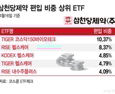 118만→50만원, 삼천당 따라 '뚝'..."다 빼자" 액티브 ETF는 한숨 돌렸다
