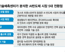 "반도체 대란, 끝 아냐…'메모리 주권' 사수하고 피지컬 AI 대비해야"