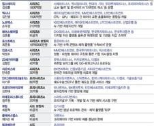 AI가 끌고 딥테크가 밀었다…4월 셋째주 투자시장, '유니콘' 탄생