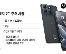 '덜어냄의 미학' 돋보여…'쌀알 두께' 모토로라 써보니[테크로그]