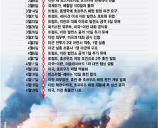 미국-이란 '휴전 종료' 임박…극과극 오간 전쟁 일지[그래픽]