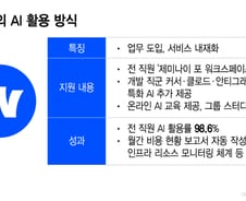 전 직원 98.6%가 AI 쓴다…웨이브, 비개발 직군까지 AX 침투