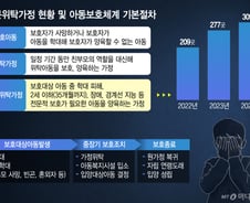 학대로 '부모 떠난' 영유아, 어디서 어떻게 보호받나