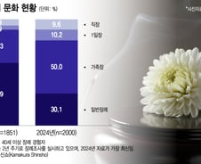 "3일장 1500만원, 부담된다" 빈소 없이 작별...한국도 일본 따라갈까