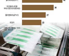 '인상 또 인상' 팬데믹 때도 이러지 않았다…"5월 위기" 나프타 비상