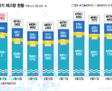 "100개 1만원 주사기가 17만원" 비수 꽂았다...병원은 지금 '전쟁터'