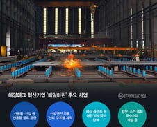 배고픈 선원들 간식 책임지던 기업, '해상 플랜트'까지 만들다[혁신기업 인사이드]