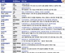 엔비디아가 택한 K반도체 천억 실탄 확보… 4월 넷째주 투자시장 '핫핫'