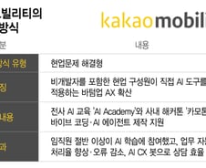 문과출신도 AI 만든다…카카오모빌리티의 바텀업 AX