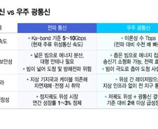 빛으로 이어지는 '데이터 고속도로'…한국도 우주 광통신망 구축해야