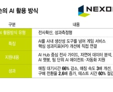 매칭 대기시간 66%↓ 구매 전환율 2.6배↑…AI로 '판' 바꾼 넥슨