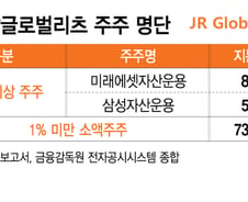 제이알리츠 소액주주 "채권단, 채무 유예 및 리츠 정상화 협조해달라"