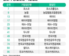 "동일인 법인으로 지정해야"…대기업 '총수 제도' 개편 목소리↑