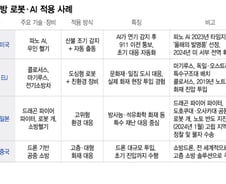 무인헬기 띄우고 로봇개 달리는데...영웅들에게만 기댄 한국 소방