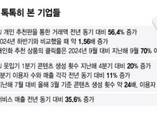 웨딩드레스 투어, 방안에서 '딸깍'..."AI 스타일링에 지갑 열렸다"
