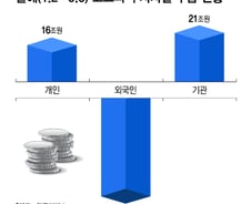 전쟁 공포에도 "돈 벌 기회"...7천피 주역 개미 "실탄 130조 더 있다"