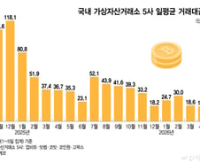 "코스피가 더 재밌잖아!" 코인 개미 대이동…증시 불 붙였다