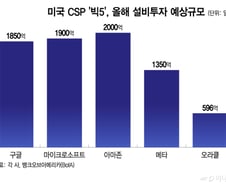 1456조 '쩐의 전쟁'서 승기 잡았는데…'50조 성과급'에 삼성 발목