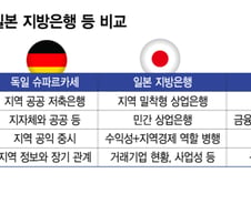 김용범 언급한 독일 슈파르카세·일본 지방은행, 뭐가 다른가