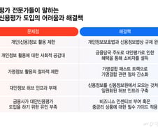 중저신용자 배제하는 '신용'평가...'기울어진 운동장' 어떻게 바꾸나