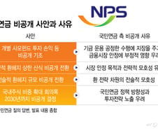 '전략적 모호성' 뒤에 숨은 국민연금… 1610조 연금 운용 '깜깜이'