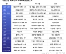 사모펀드 출자 내역 공개, 선진국 수준까지 갈 길 멀어