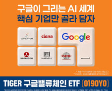 미래에셋운용, 구글부터 광통신 인프라 기업 담은 ETF 상장