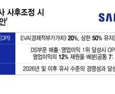 삼성 노조, '영업이익 12%' 40조 성과급도 거절…이유 뭐길래