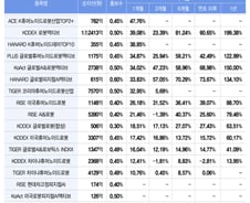 로봇ETF, 단기·중장기 수익률 이것따라 갈렸다[ETFvsETF]
