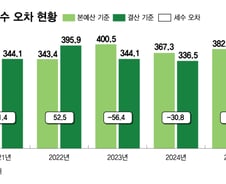 초과세수보다 무서운 세수 결손…왜 전망은 매번 빗나가나
