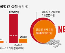 [사설]넷플릭스 10년, 세금납부가 상생의 시작