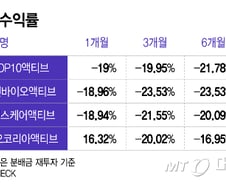 "나도 삼전닉스 살 걸" 후회 이르다?...'-19%' 바이오 ETF '순환매' 기대