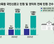 [단독]온라인 '민원 폭격'…서울시교육청 민원 '2만건' 사상 최고 돌파
