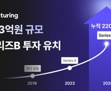 인플루언서 마케팅 '피처링', 153억 투자유치…"日 공략 가속화"