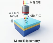반도체 박막 정밀계측 장비 개발 '헬리오스', 프리시드 투자유치