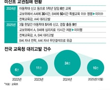 "아이 째려봐" 담임 6번 바꿔도, 또 악성민원...학부모 고발도 소용없다