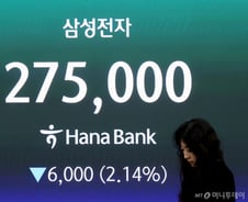 [사설] 레버리지 투자 확대한 국장, 변동성 대책 있나