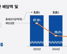 세금·배당 앞서 성과급?...삼성 개미들 분노 "파업 땐 손해배상 청구"
